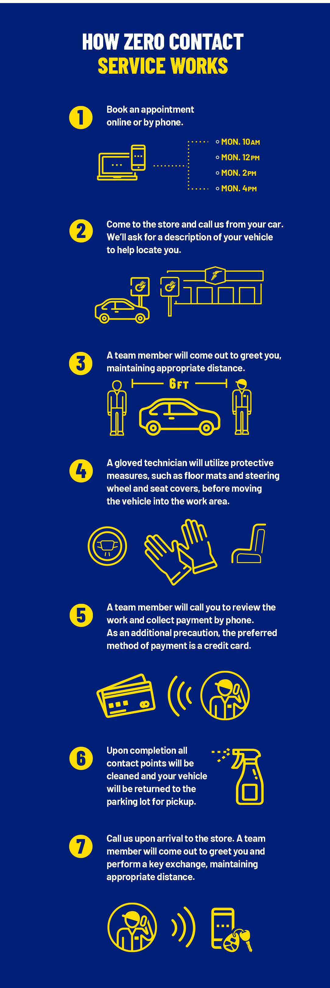 Goodyear Auto Service Just Tires Offer Zero Contact Service To Protect The Health And Wellbeing Of Guests And Associates